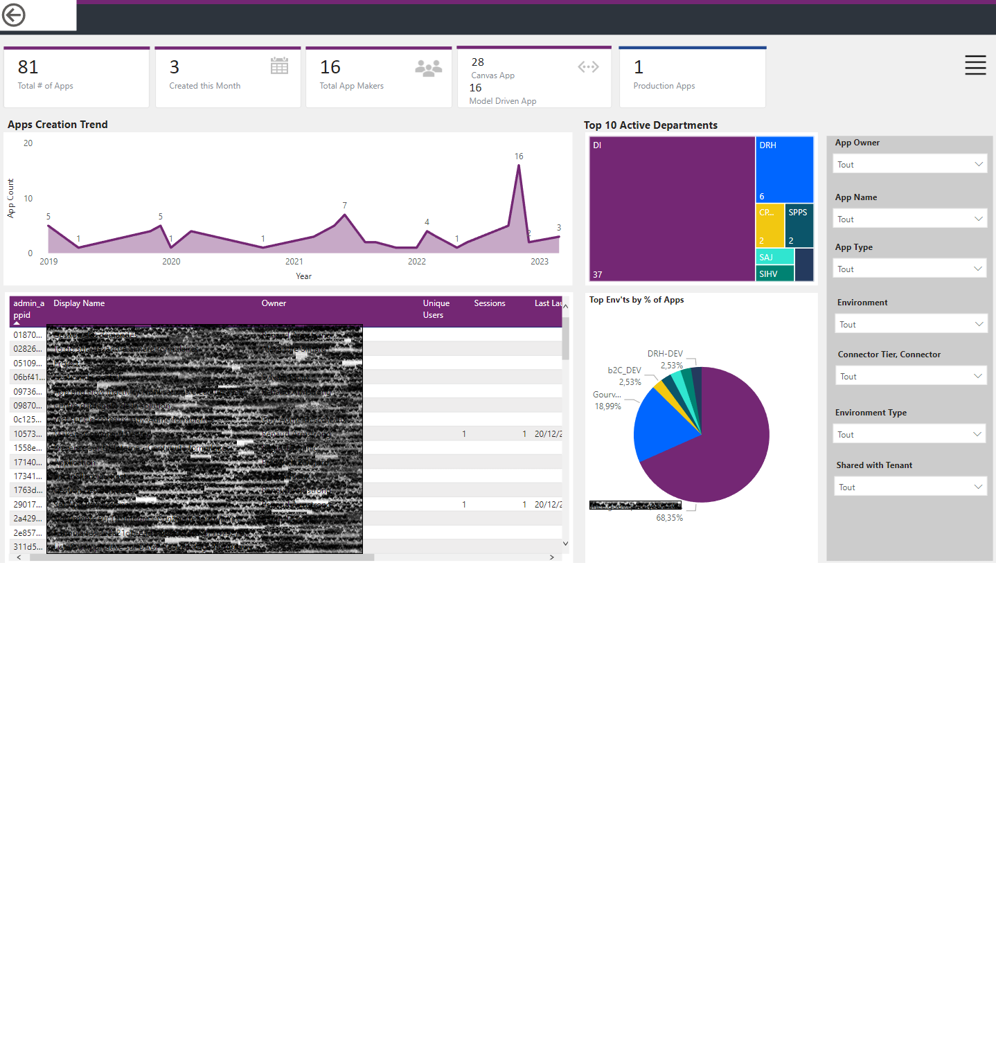 Capture d’écran de l’application — Gouvernance des outils Power Platform