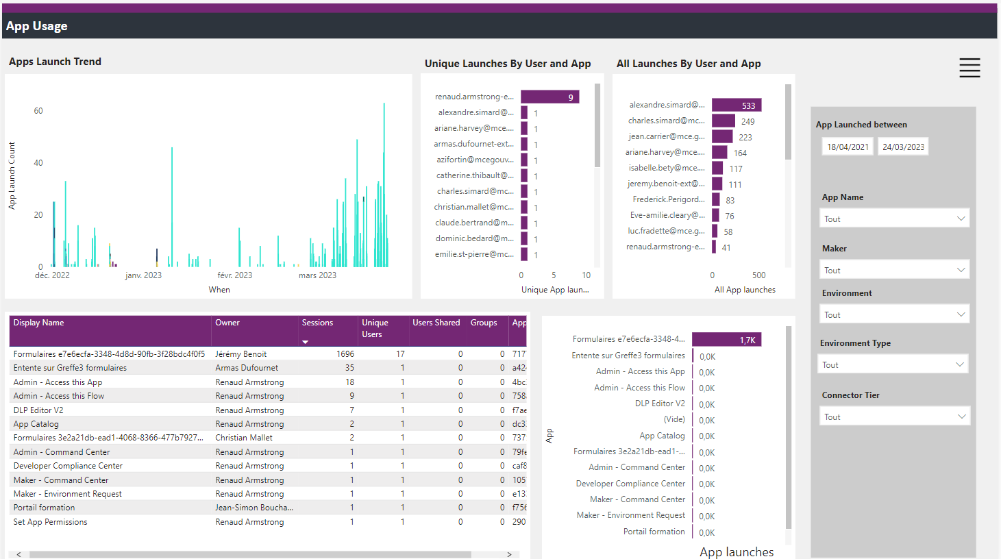 Capture d’écran de l’application — Gouvernance des outils Power Platform
