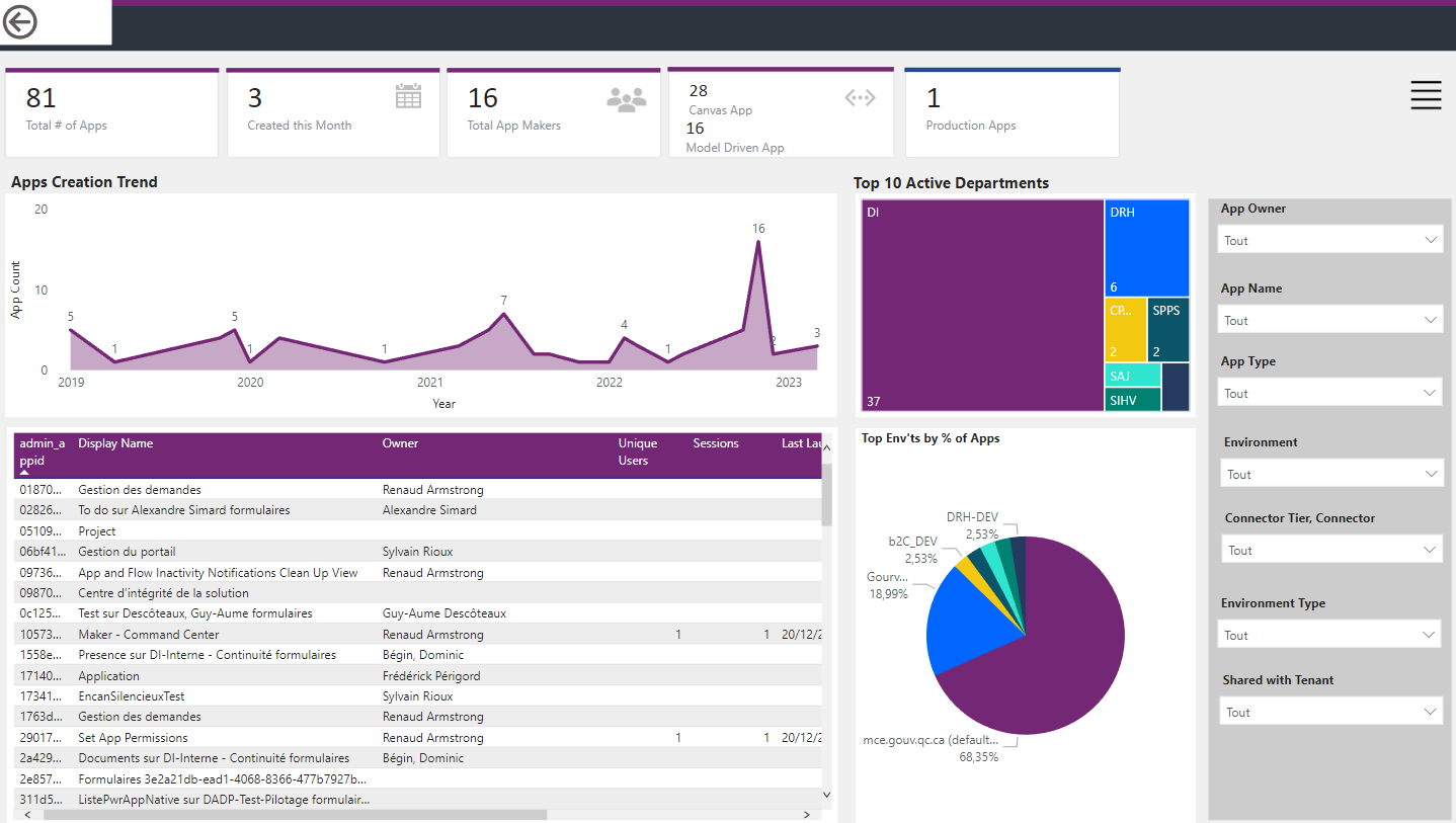 Capture d’écran de l’application — Gouvernance des outils Power Platform