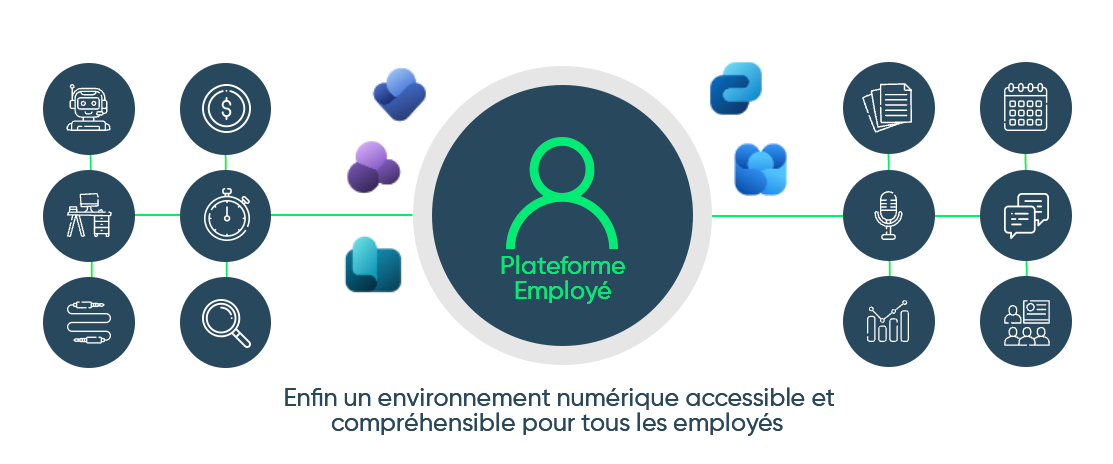 Schéma de la plateforme employé conçue par Victrix