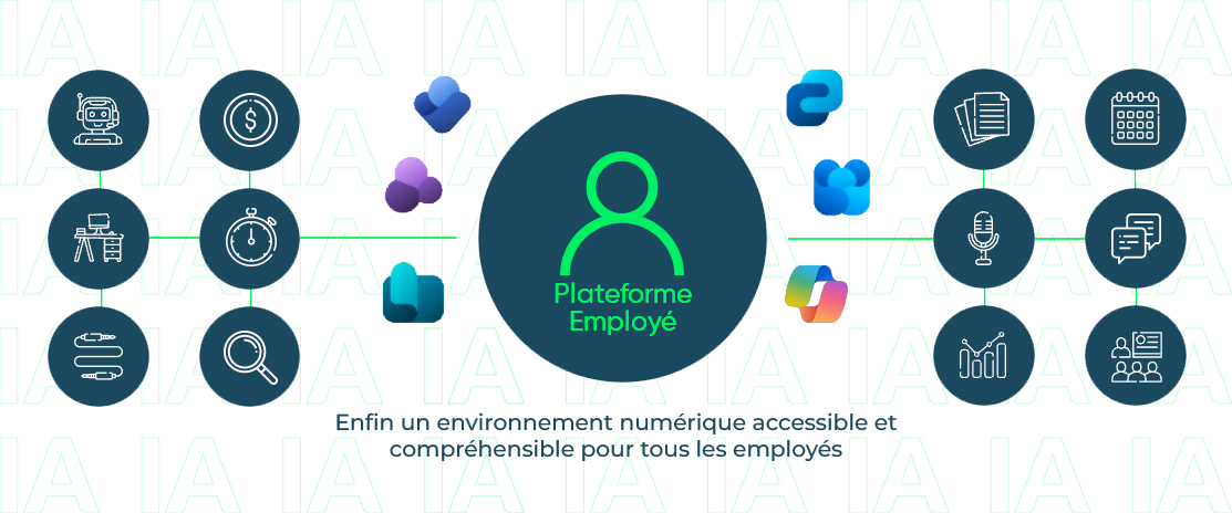 Schéma de la plateforme employé conçue par Victrix