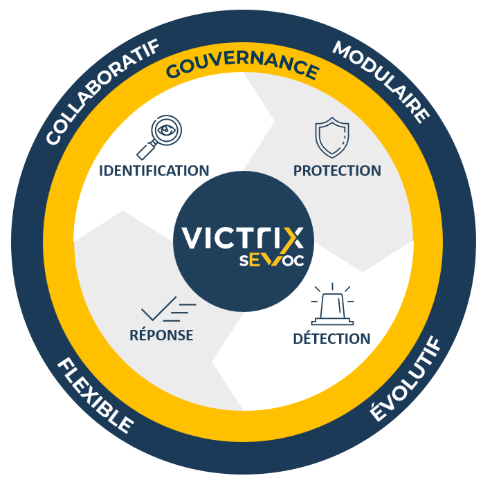 Victrix SEvOC
